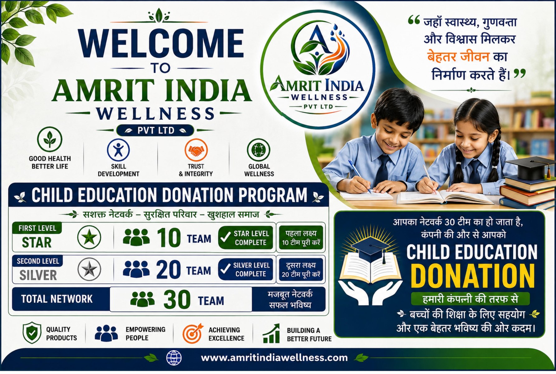 About Amrit India Wellness