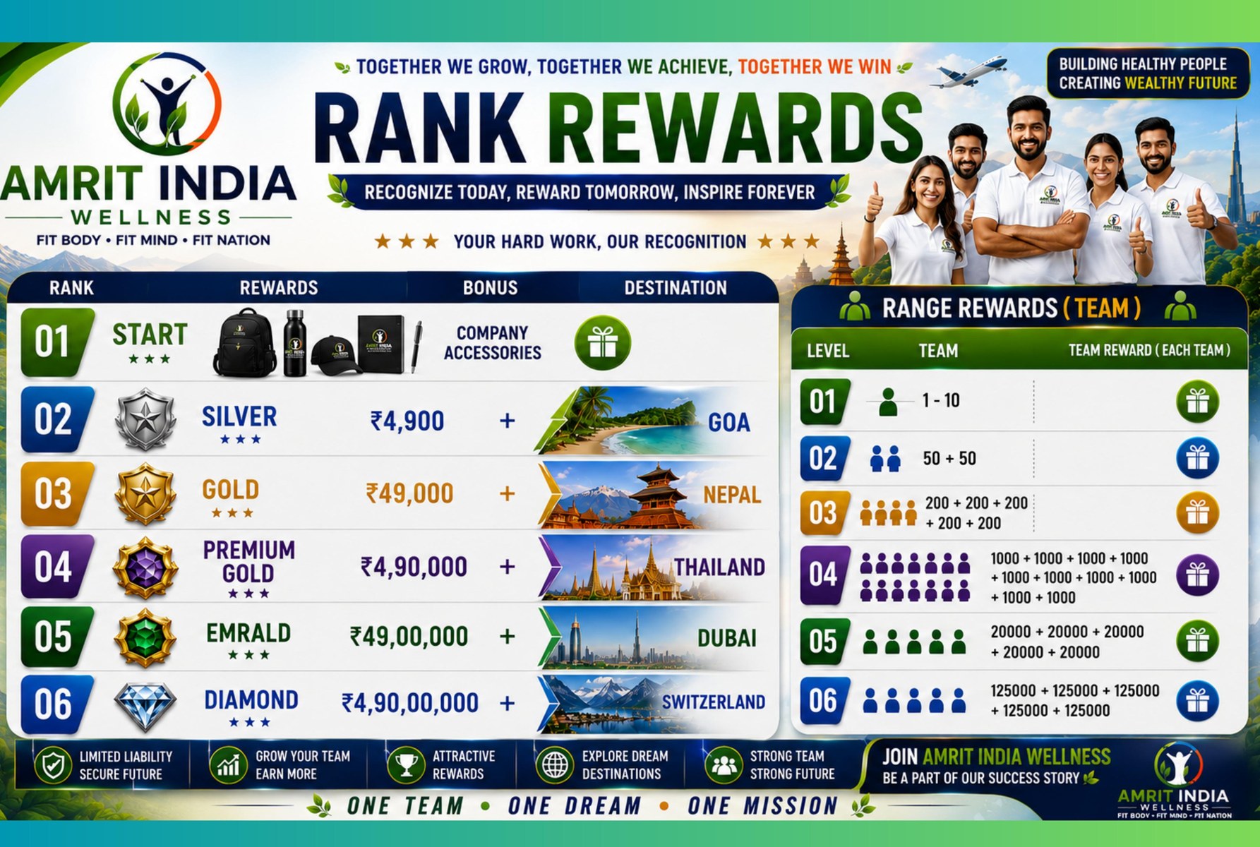 Rank Rewards