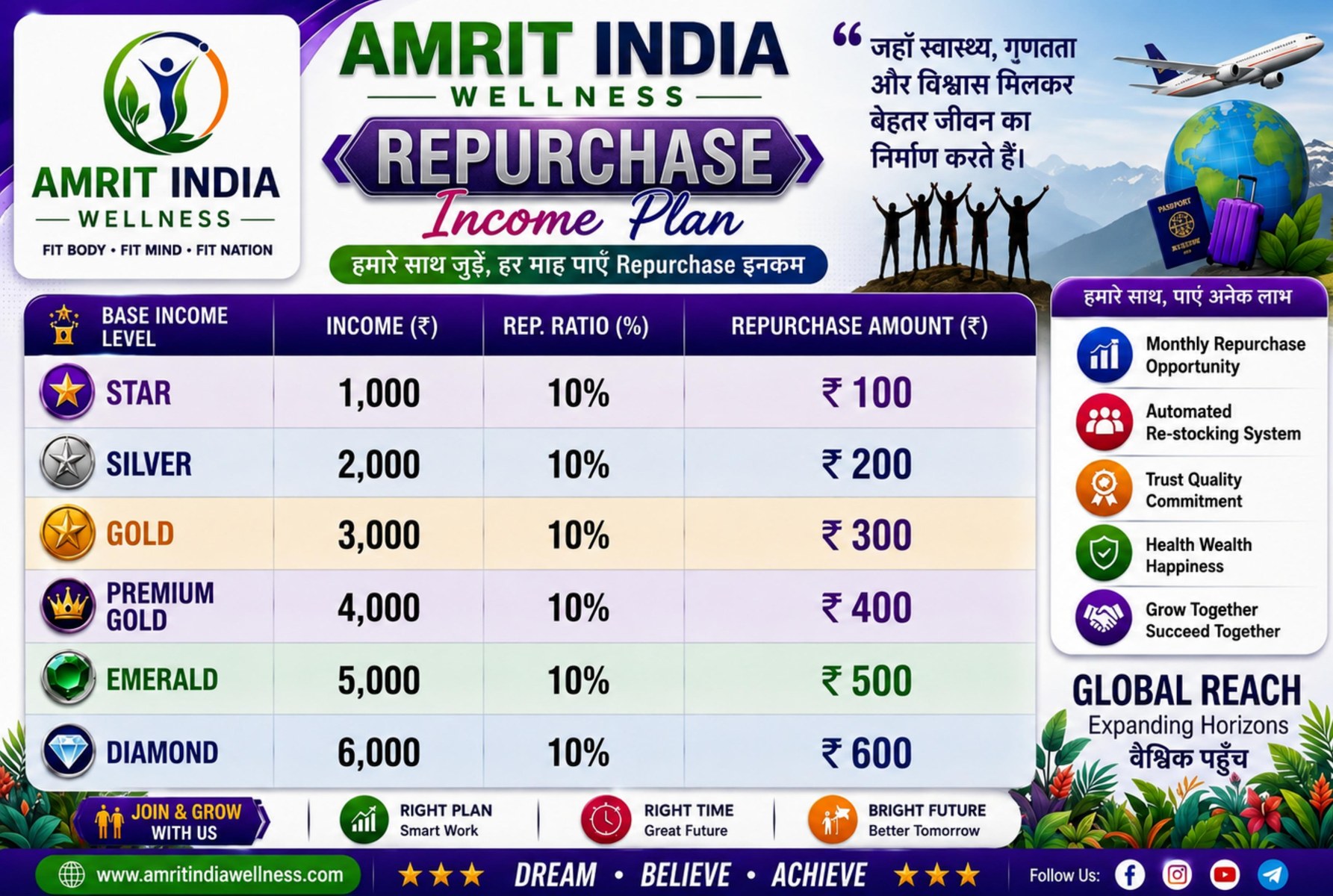 Repurchase Income Plan