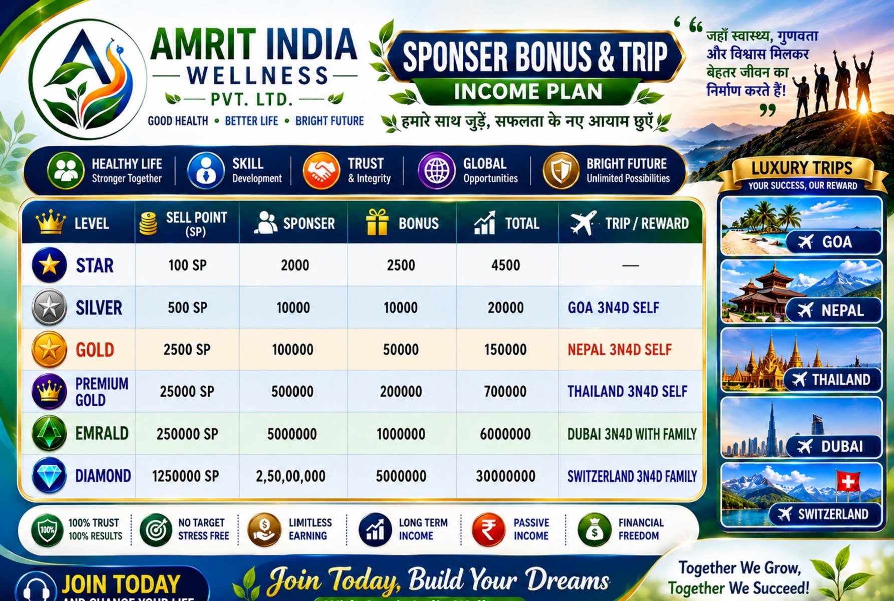 Sponsor Bonus and Trip