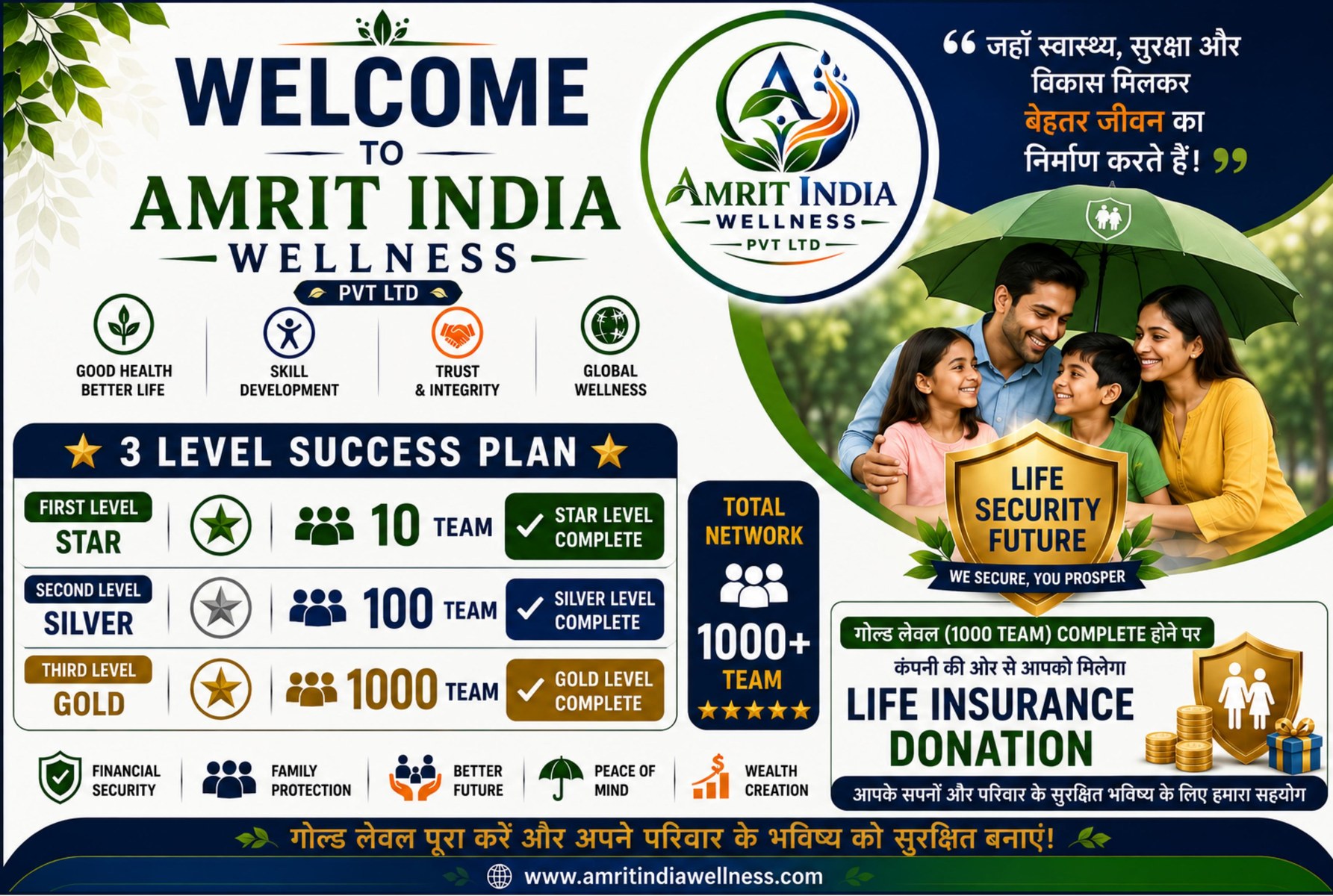 Amrit India Wellness